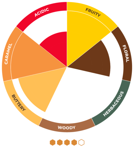 Capilano Australian Honey Aussie Bush Flavour Profile Wheel