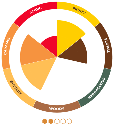 Capilano Australian Honey Aussie Coastal Flavour profile wheel