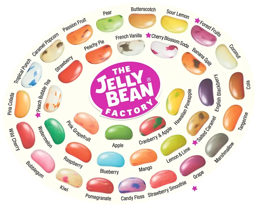 Jelly Bean Factory Flavour Wheel