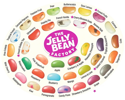 Jelly Bean Factory Flavour Wheel